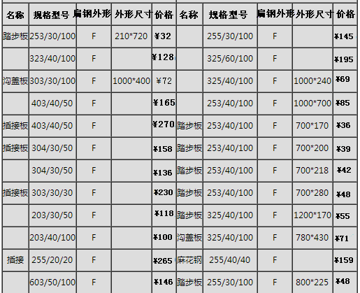 鍍鋅鋼格板常用價格表、規格表
